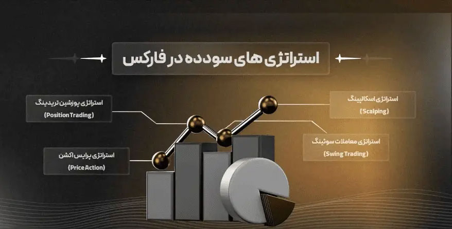 بهترین روش برای کسب سود فارکس