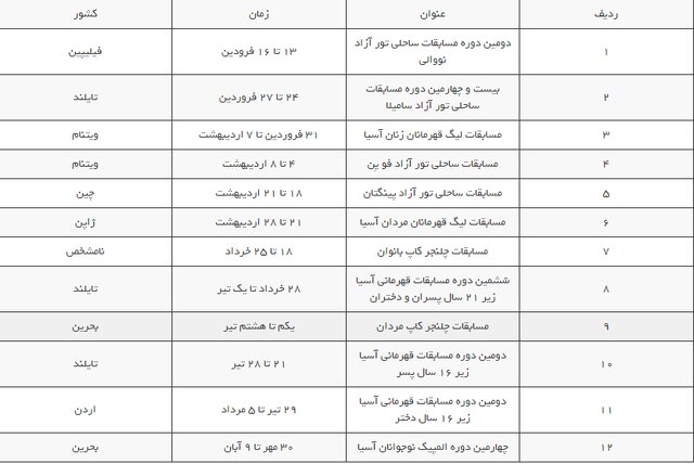 ۲۰ رویداد آسیایی و جهانی در انتظار والیبال ایران