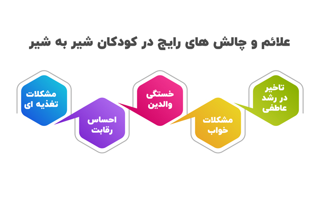 علائم و چالش های رایج نوزادان