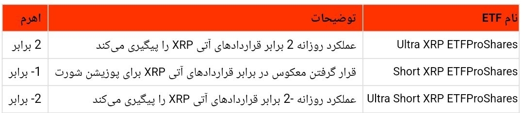 چرا ریپل در حال افزایش است؟ پیشبینیهایی از افزایش ۵۵ درصدی