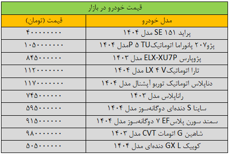 خودرو | قیمت خودرو قیمت خودرو تغییر کرد/ آخرین قیمت سمند، شاهین، پژو، کوییک و دنا + جدول