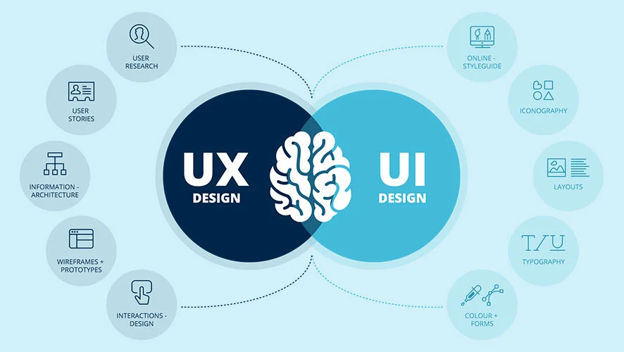 چگونه طراحی UI/UX می‌تواند نرخ بازگشت کاربران را افزایش دهد؟