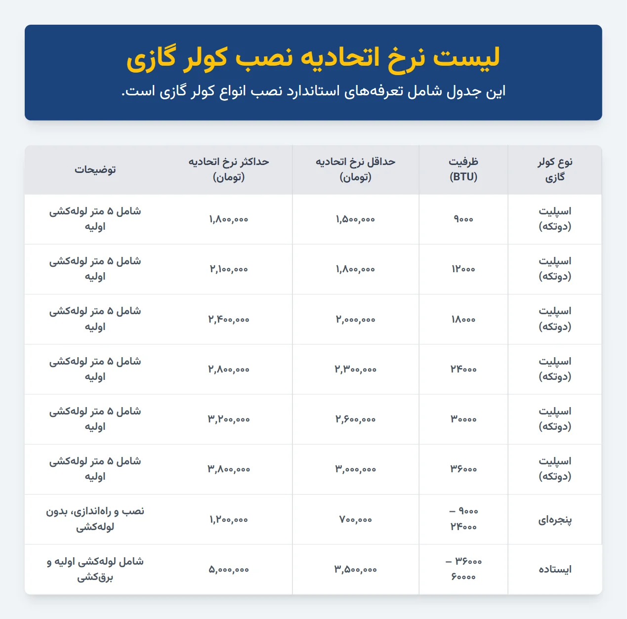 کولر گازی نرخ اتحادیه کولر گازی اهواز 1404| نصب، سرویس و تعمیر