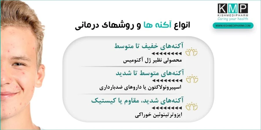 آیا لیزر را می‌توان همزمان با آکنومیس انجام داد؟