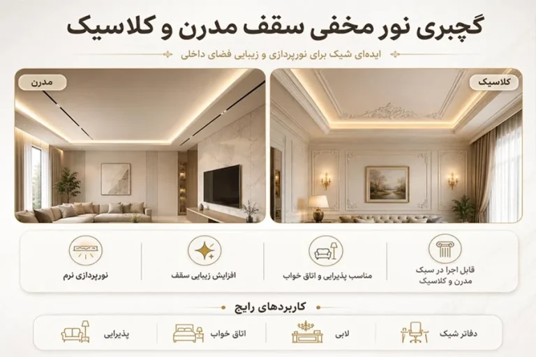 گچبری نور مخفی سقف مدرن و کلاسیک؛ از صفر تا صد بدون معمار