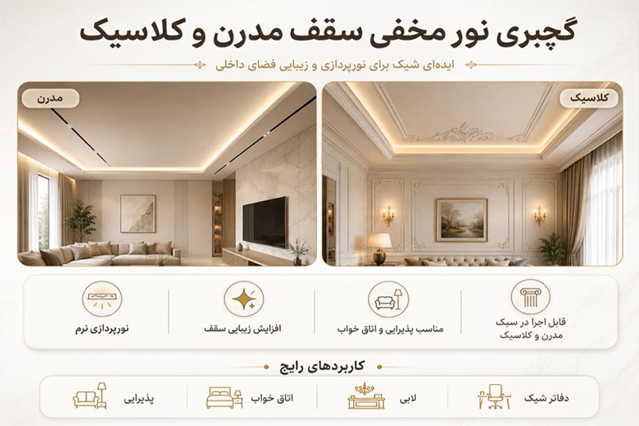 گچبری نور مخفی سقف مدرن و کلاسیک؛ از صفر تا صد بدون معمار