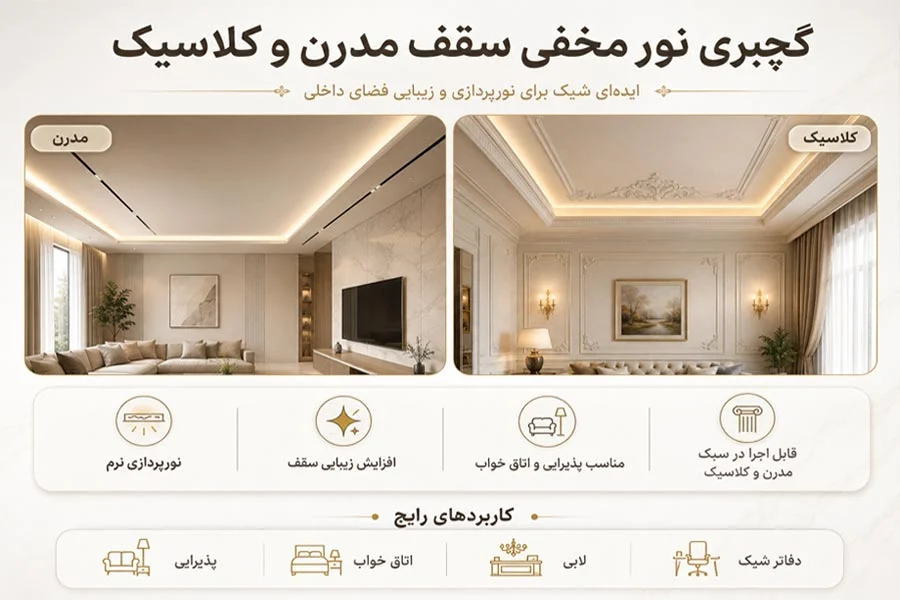 گچبری نور مخفی سقف مدرن و کلاسیک؛ از صفر تا صد بدون معمار