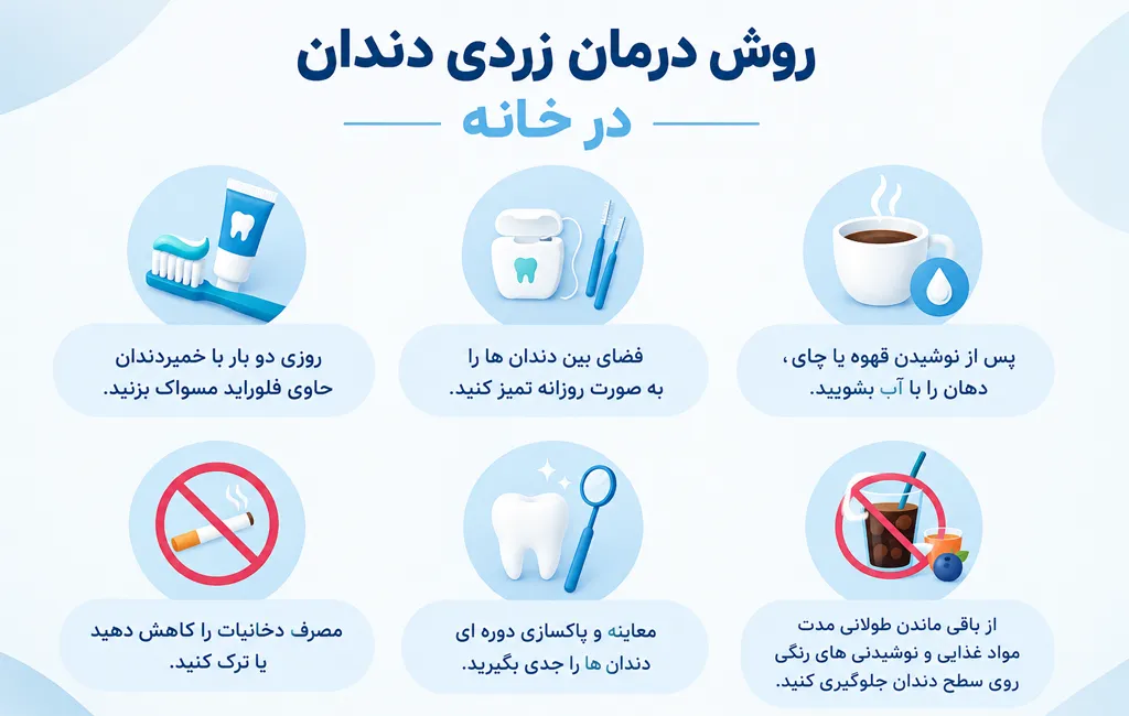 روش های درمان زردی دندان در خانه